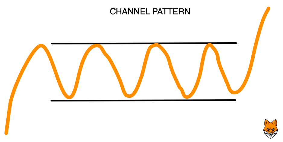 channel pattern