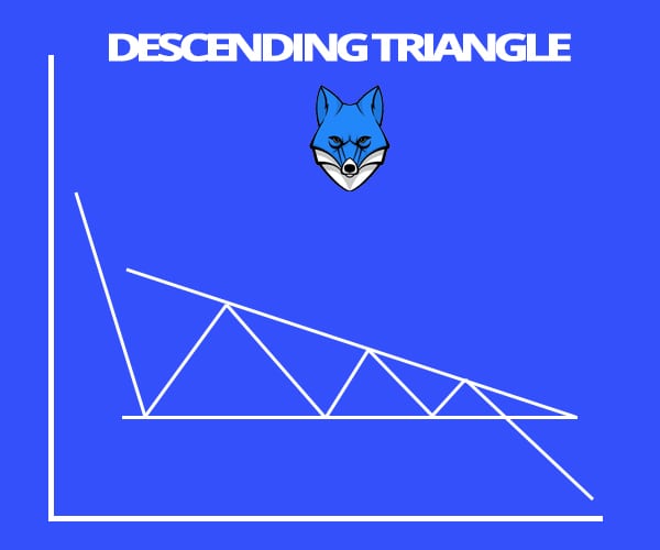 descending-triangle