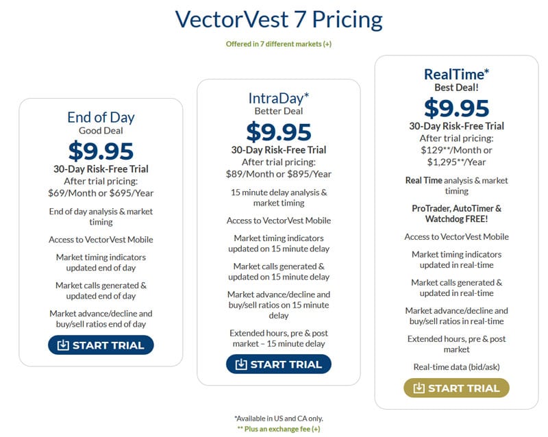 VectorVest pricing